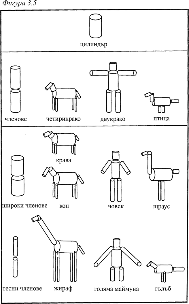 Фигура 3.5 umberto_04_fig_3_5.png